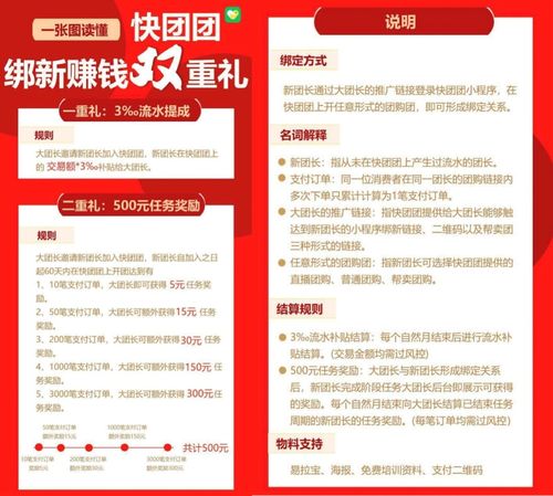 拼多多砸10億定向“搶人” 新項目兇猛，中期與長期貸款并進