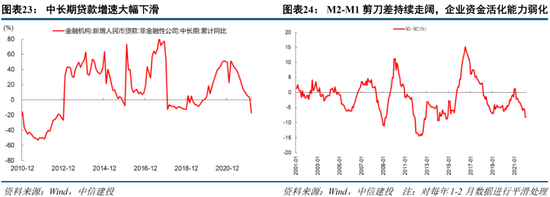 中信建投策略 當前市場與2018年“政策底”的異同及短期貸款發(fā)放的影響