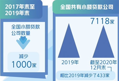 吸收公眾貸款 機遇與挑戰(zhàn)
