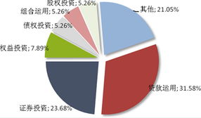普益觀察 信托市場發(fā)行熱度微降，上周新發(fā)32款產(chǎn)品聚焦投資領(lǐng)域